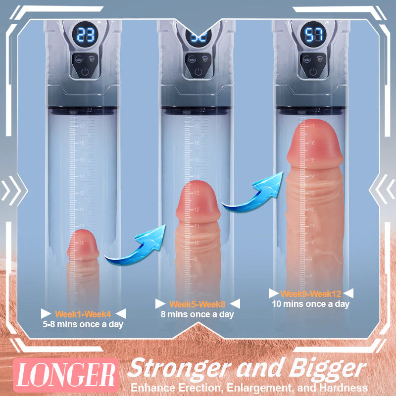 GrowPlus - Enhance Pleasure and Performance with 5 Suction Modes and 7 Vibration Settings for Penis Pumps